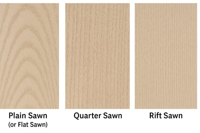 Comparison showing three ways white oak is sawn: Plain Sawn (with a cathedral grain pattern), Quarter Sawn (with straight grain and medullary rays), and Rift Sawn (with very straight, parallel grain lines).